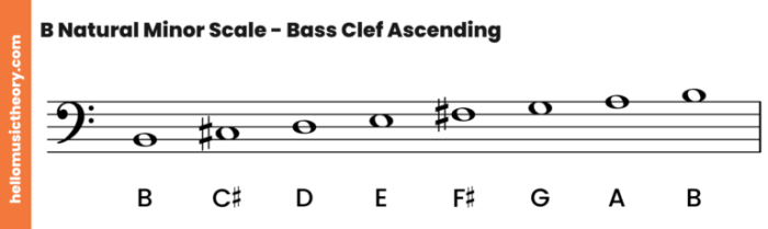 B minor scale bass clef