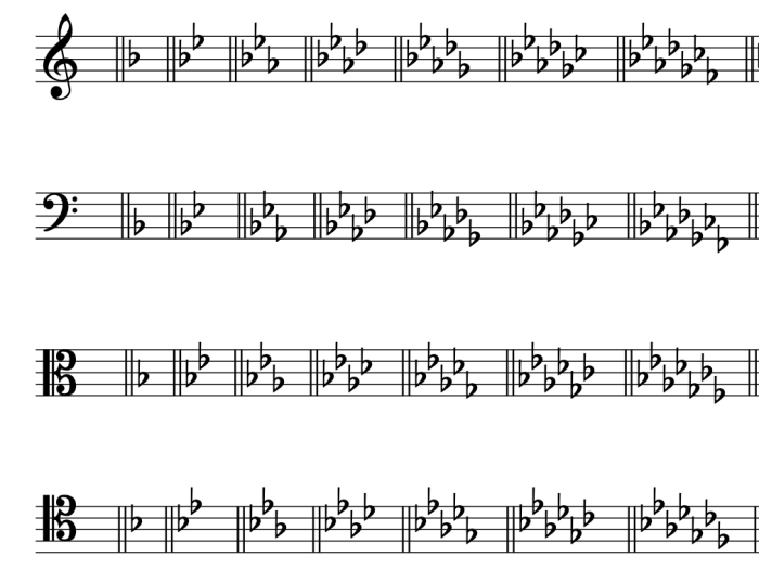 Minor harmonic clef treble basicmusictheory followed