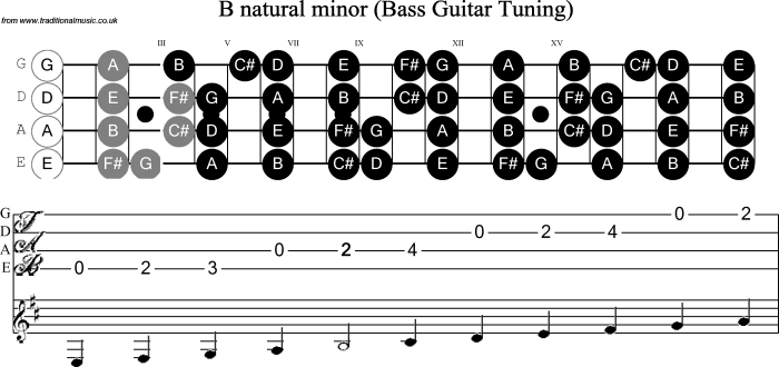 B minor scale bass clef