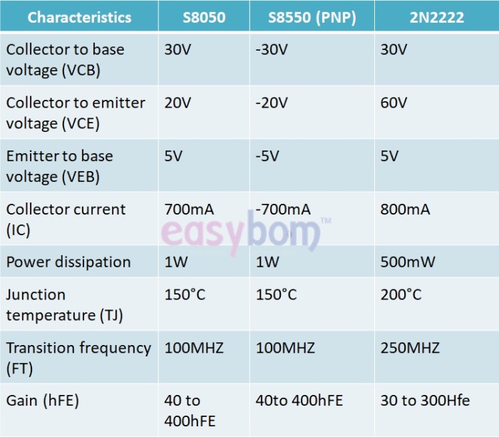 Activity 1.1.7 introduction to datasheets