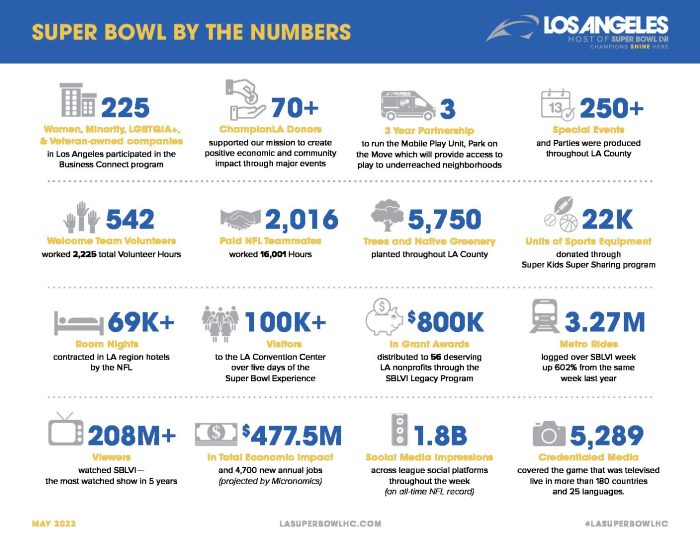 Super bowl economic impact worksheet