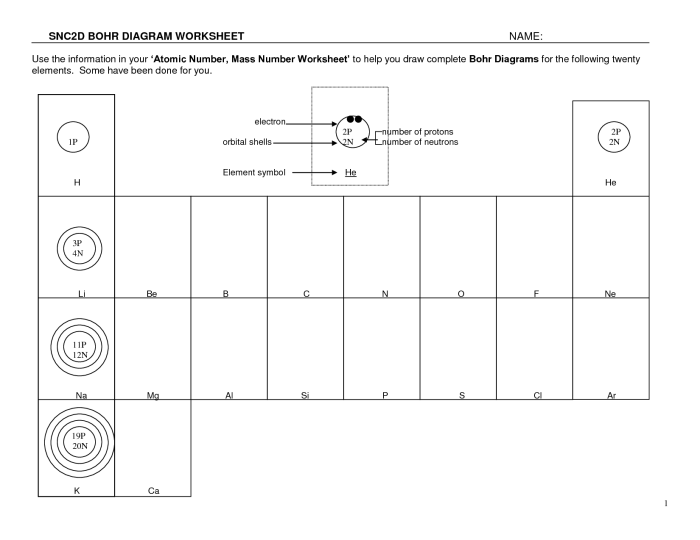 Bohr model diagrams worksheet answers