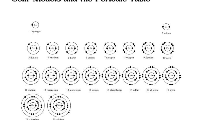 Bohr model diagrams worksheet answers