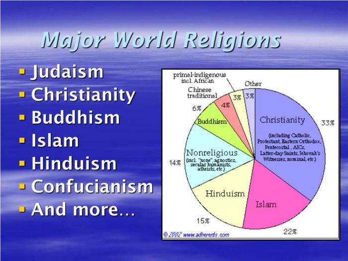 World religions a voyage of discovery pdf