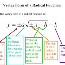 Graphing radical functions quiz part 1