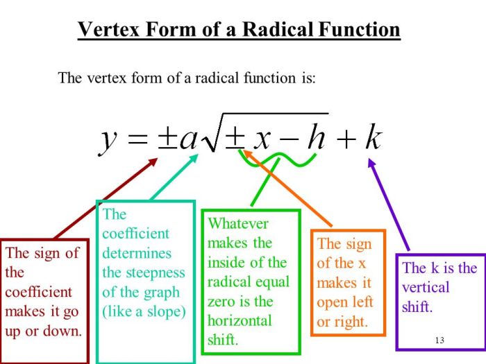 Graphing radical functions quiz part 1