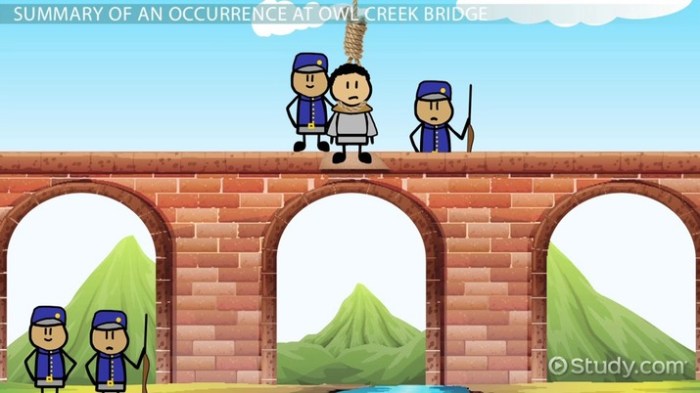 An occurrence at owl creek bridge questions and answers pdf