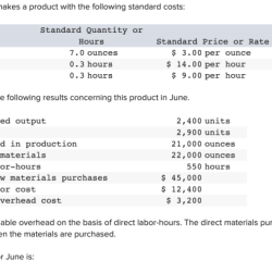 Tharaldson corporation makes a product with the following standard costs: