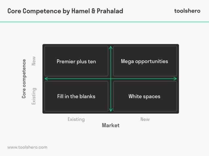 Competencies cloc