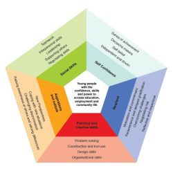 Competencies core model analysis outsourcing strategy